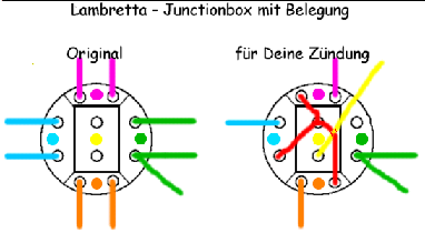 Junctionbox mit Anschlußbelegung 